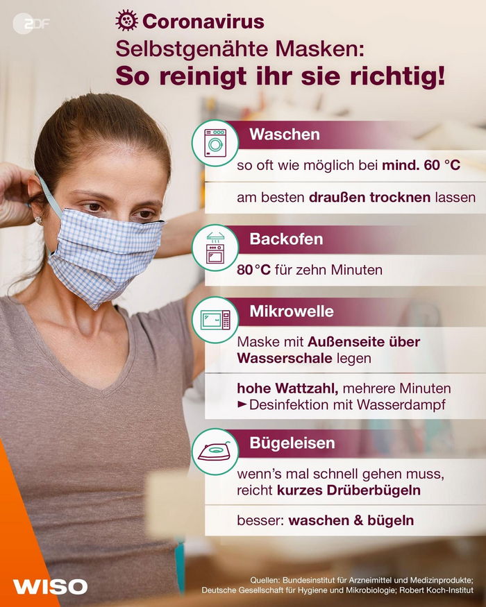 Selbstgenähte Masken richtig reinigen
